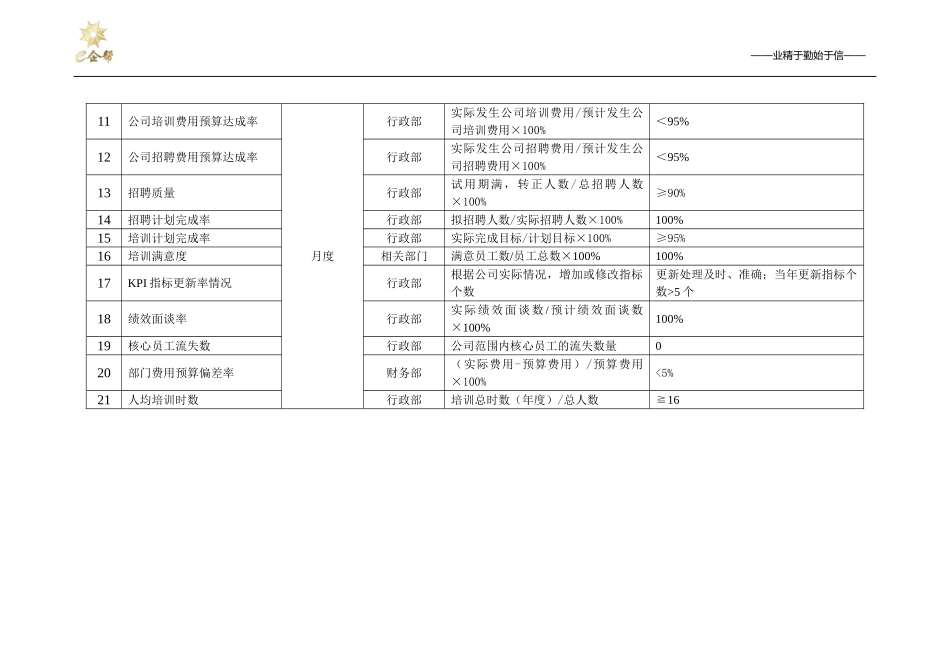 行政部KPI岗位考核指标_第3页