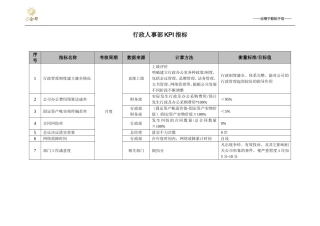 行政部KPI岗位考核指标