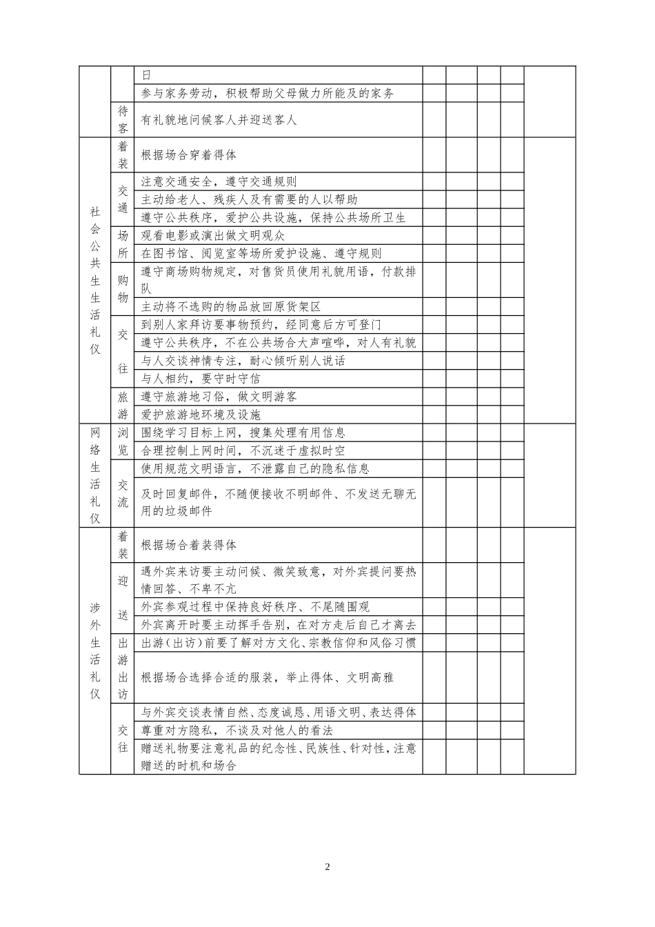 小学小学生文明礼仪行为规范考核评价表_第2页