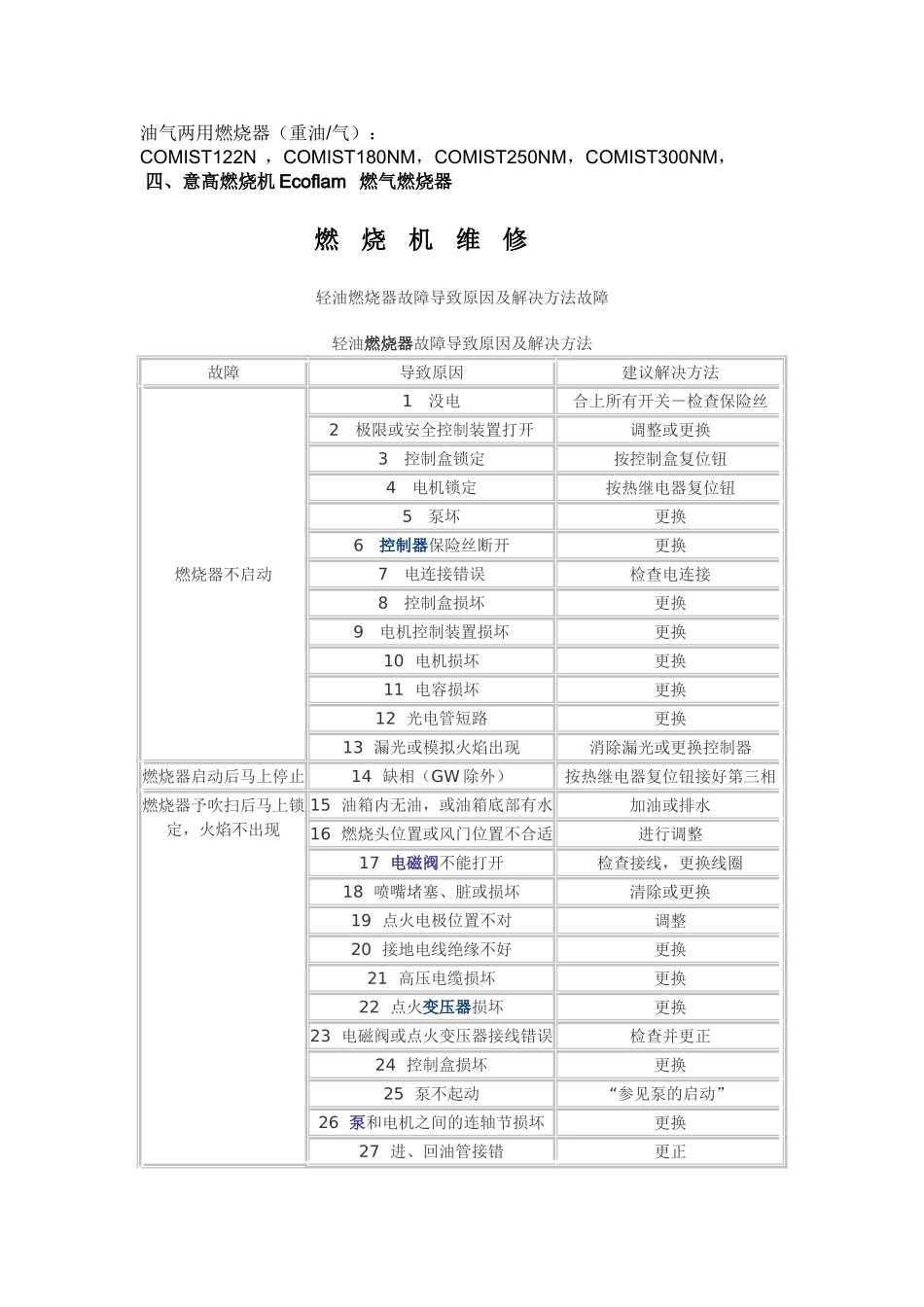燃烧机常见故障维修_第2页