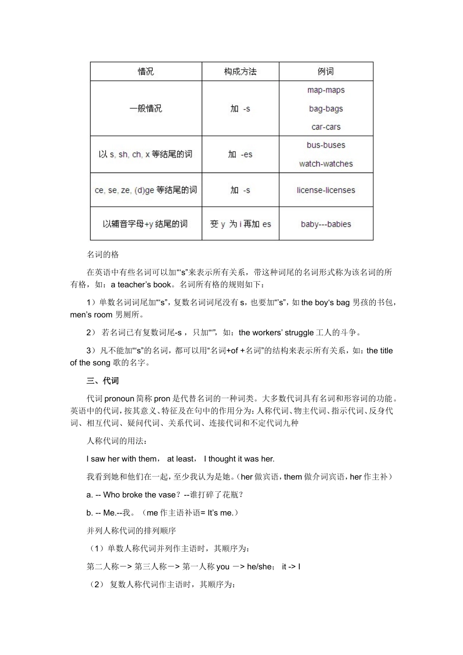 英语词性的分类_第2页