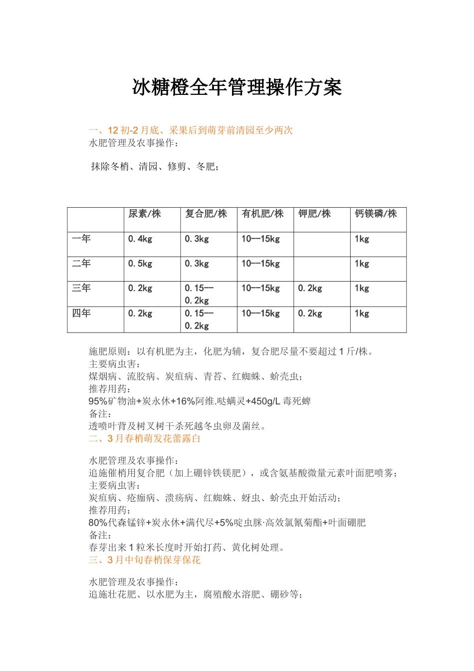 柑橘全年病虫害及防治用药_第1页