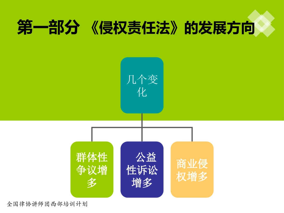 侵权责任法后的律师实务_第2页