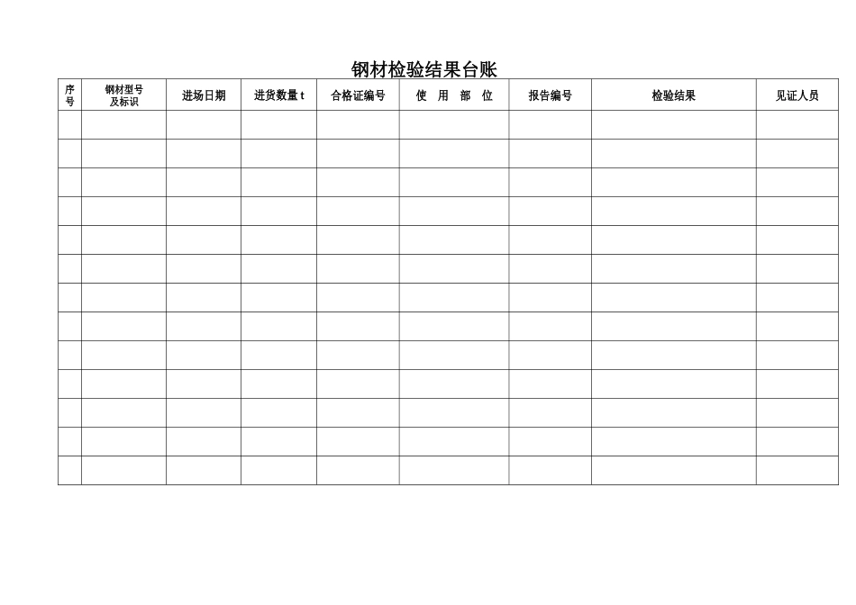 监理台账管理手册_第3页