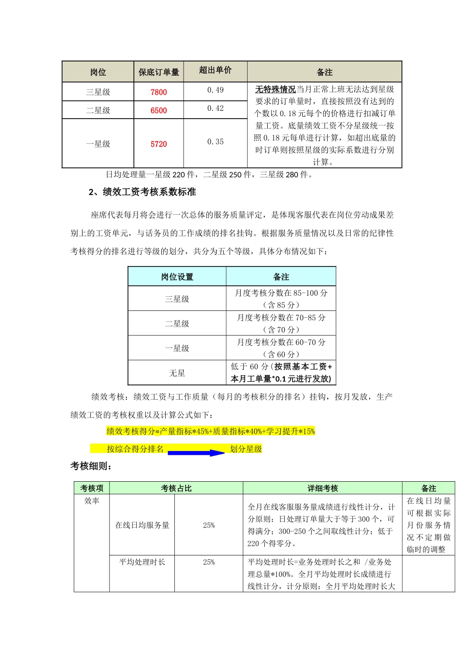 客服中心薪酬方案_第3页