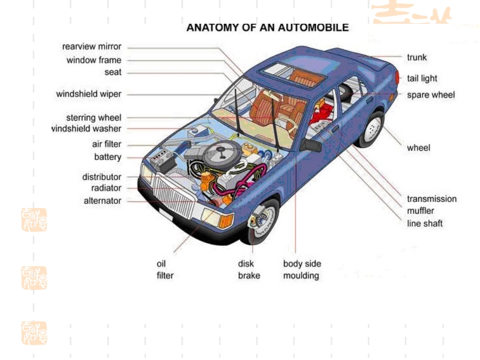 汽车专业英语Unit7_第2页