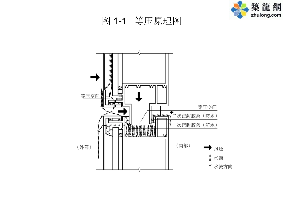 幕墙施工节点做法详图(铝板幕墙、石材幕墙、玻璃幕墙)_第2页