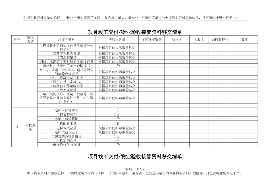 项目竣工交付物业验收接管资料移交清单 (详细)_第2页