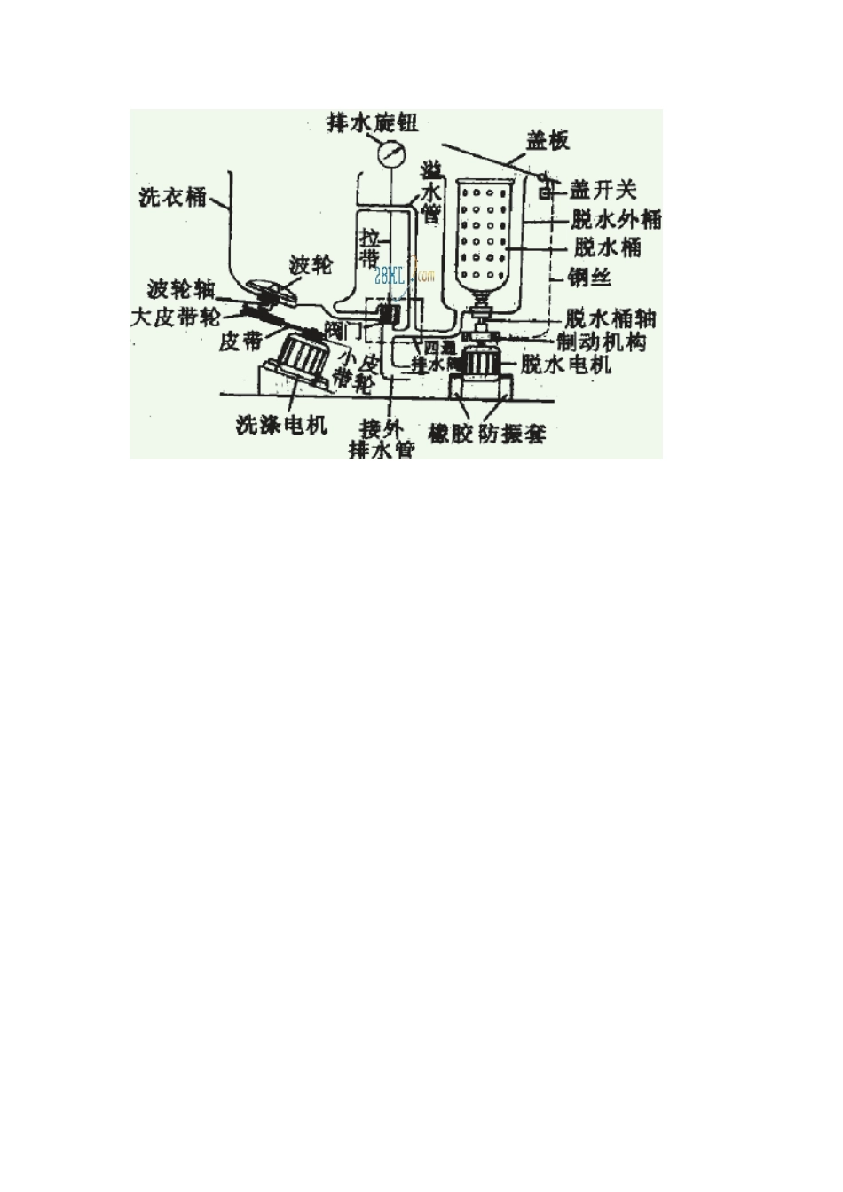 双桶洗衣机结构原理和故障检修方法_第3页