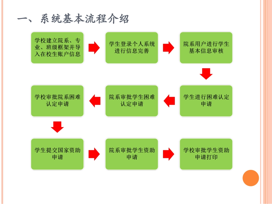 河南省学生资助业务系统和学生在线系统操作说明 (1)_第2页