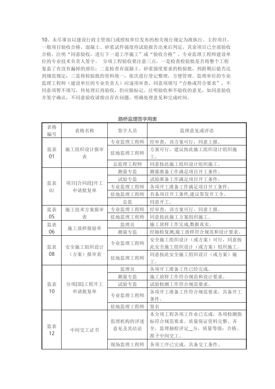 监理签字大全_第3页