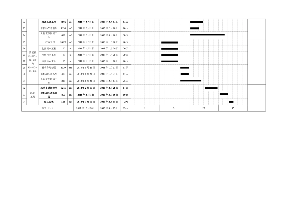 市政工程施工进度横道图(内含CAD网络图) (2)_第2页