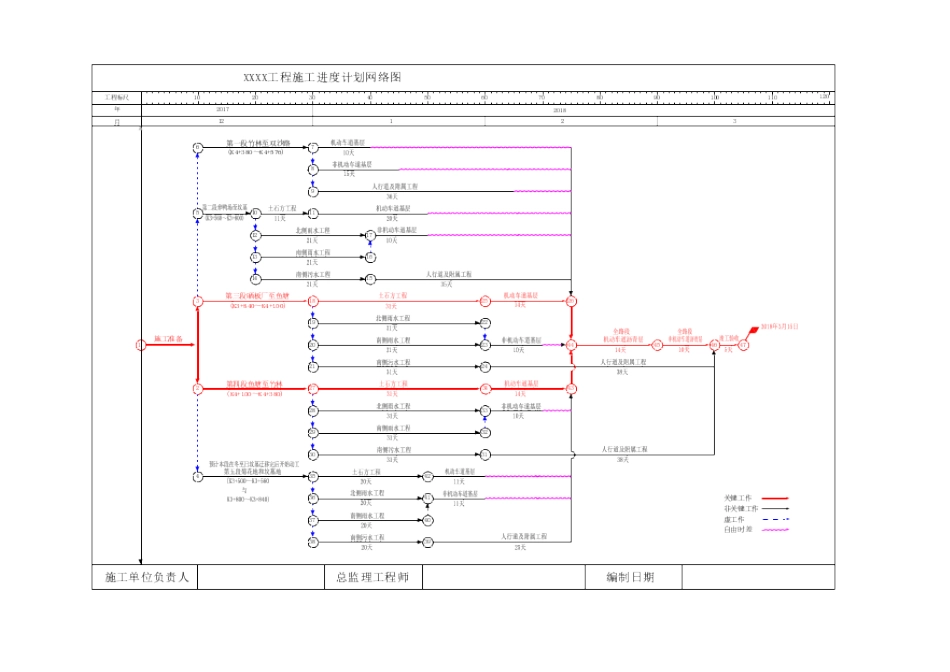 市政工程施工进度横道图(内含CAD网络图) (2)_第3页