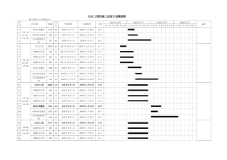 市政工程施工进度横道图(内含CAD网络图) (2)