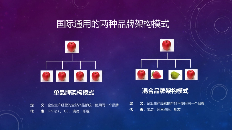 品牌案例分析_第3页