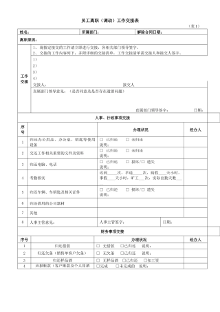 员工离职申请交接表