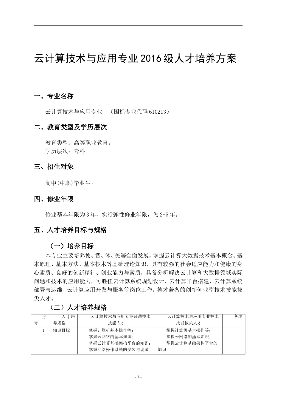 云计算技术与应用专业人才培养方案_第3页