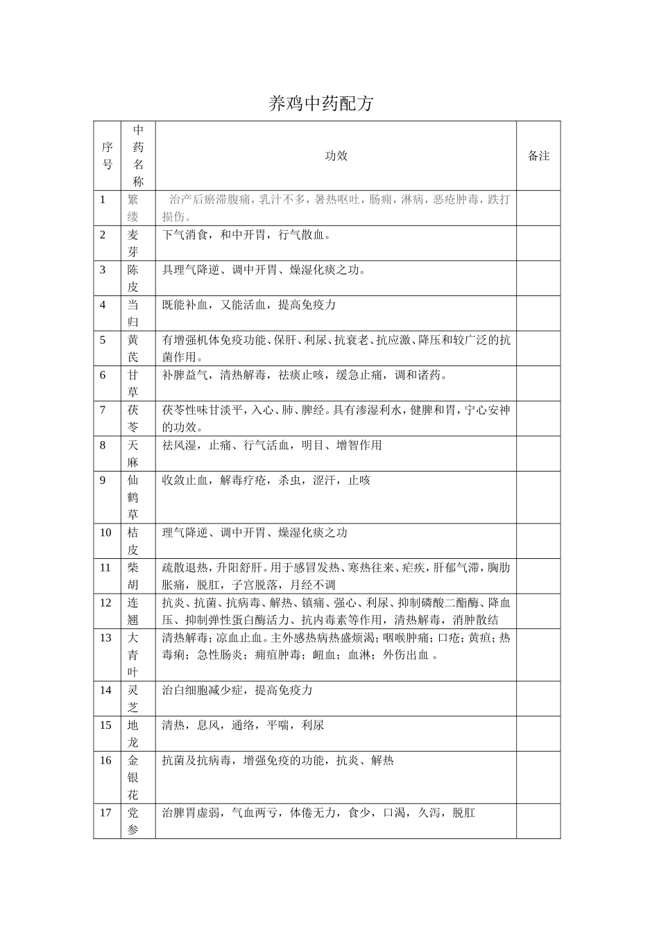 中草药养鸡配方_第1页