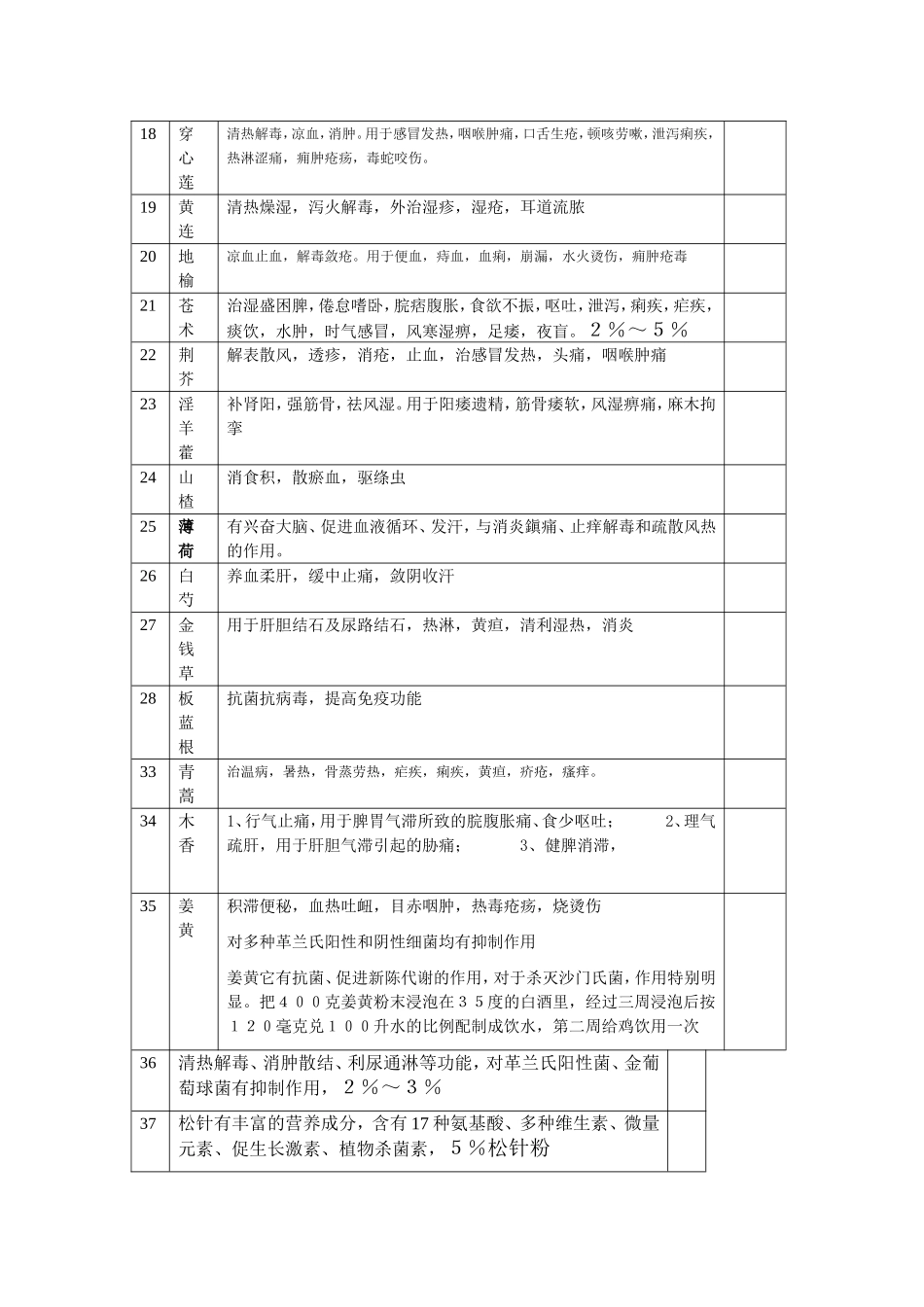 中草药养鸡配方_第2页