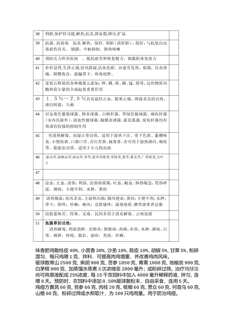 中草药养鸡配方_第3页