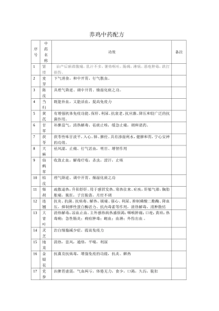 中草药养鸡配方