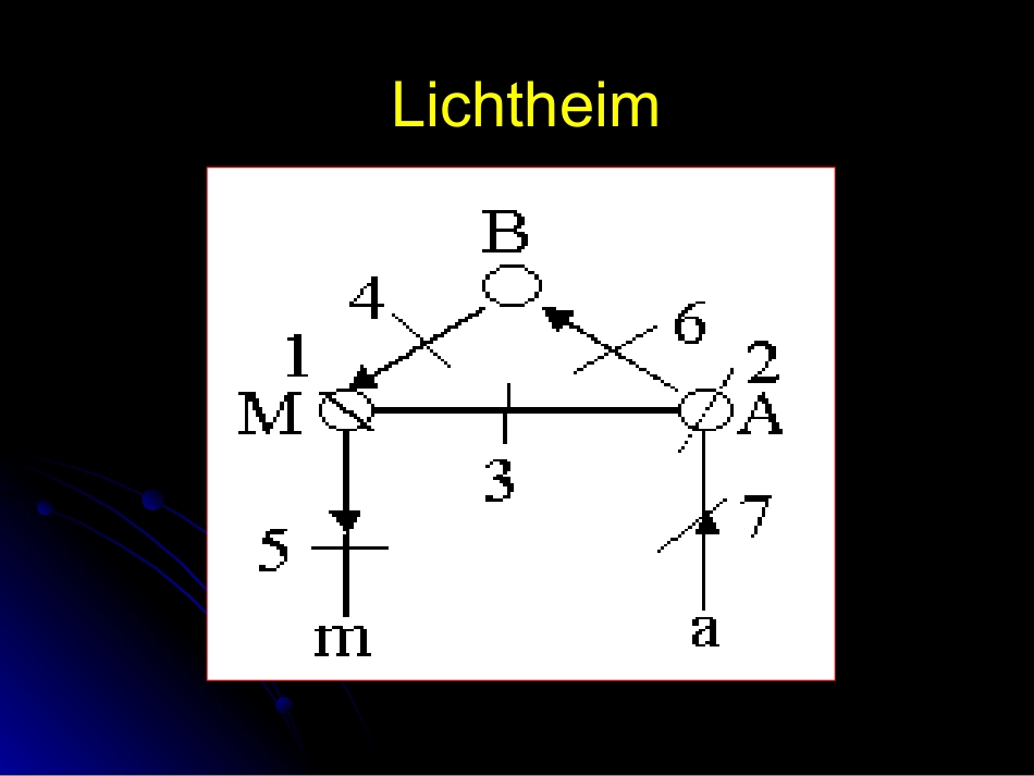 言语障碍的评定与康复_第3页