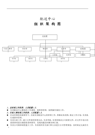 蔬菜配送中心组织架构图、岗位职责、薪酬体系