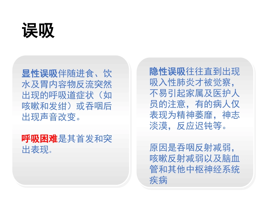 误吸的预防与处理_第3页