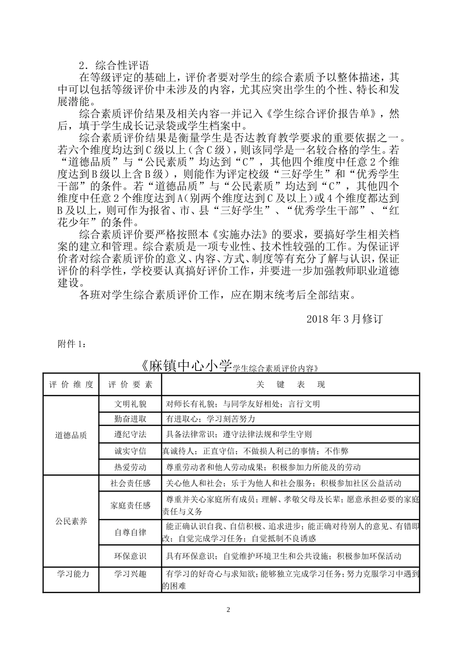 学生综合素质评价实施方案_第2页