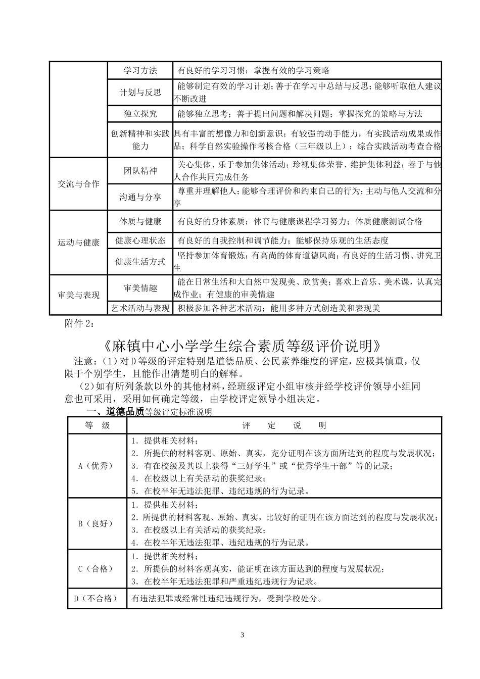 学生综合素质评价实施方案_第3页