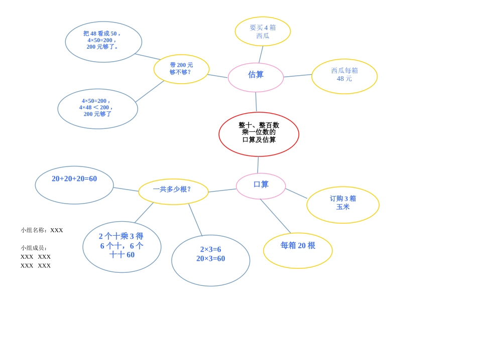 苏教版数学三上第一单元思维导图(气泡图)_第1页