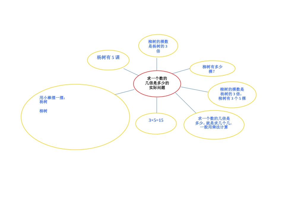 苏教版数学三上第一单元思维导图(气泡图)_第3页