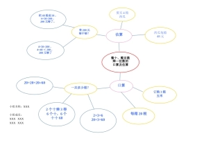 苏教版数学三上第一单元思维导图(气泡图)