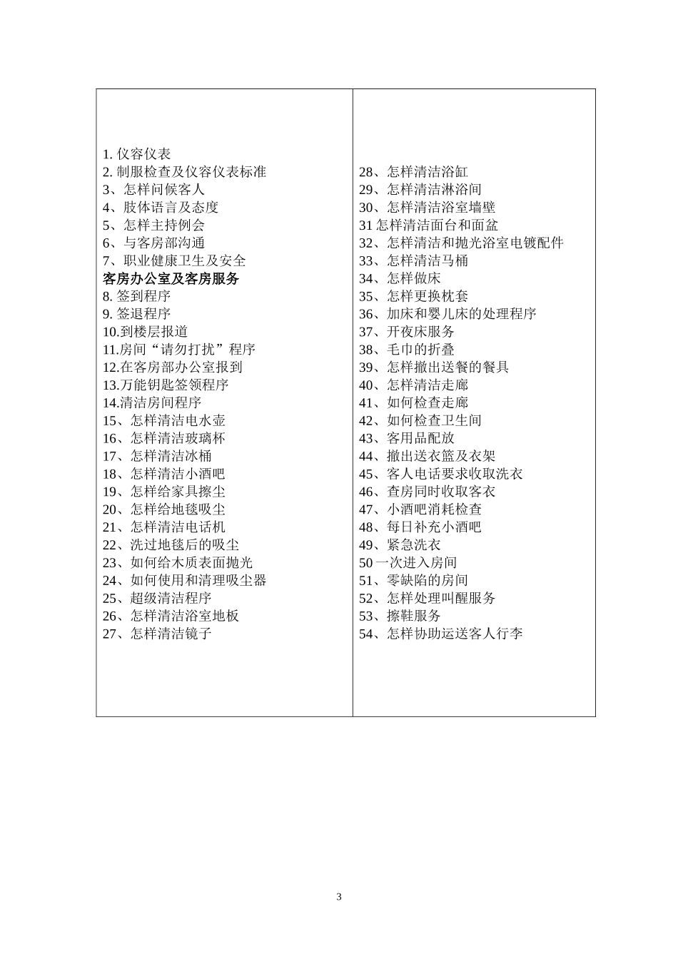 客房部 标准工作程序_第3页