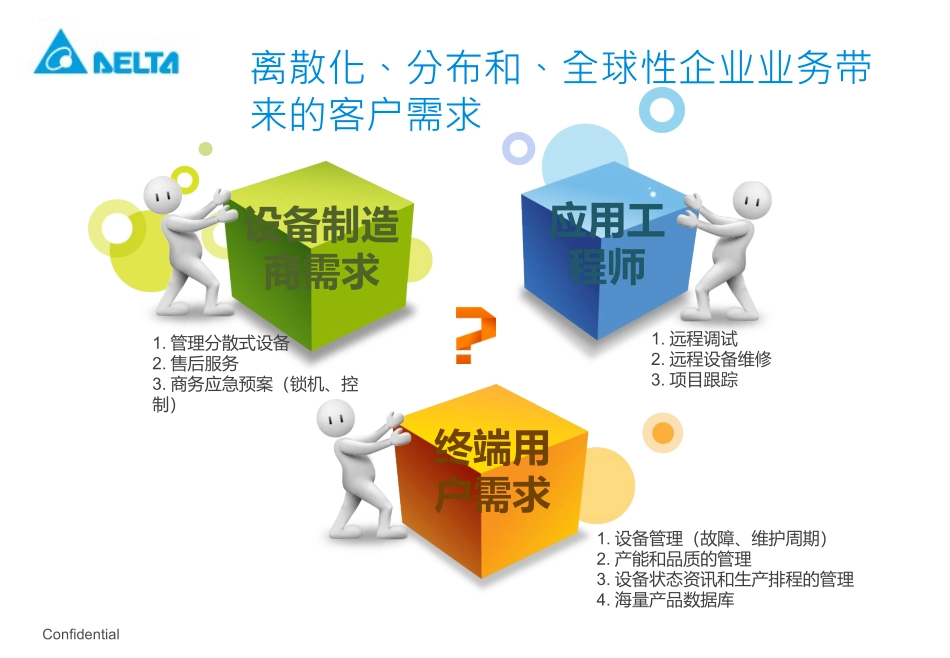 台达工业物联网解决方案V1.0 1119_第2页