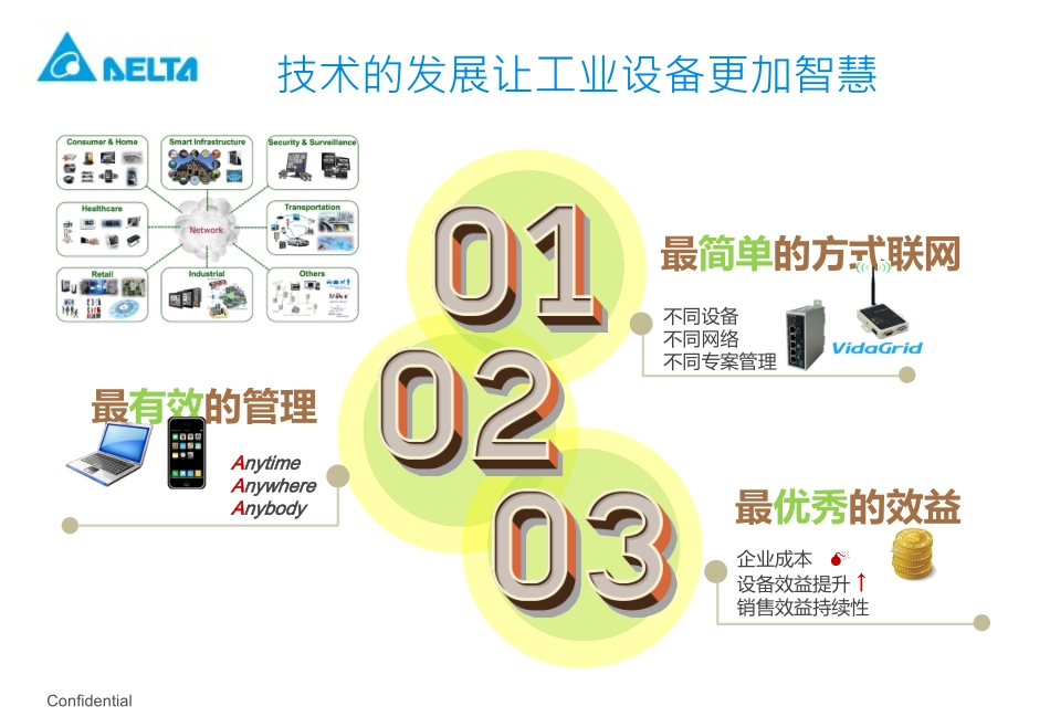 台达工业物联网解决方案V1.0 1119_第3页