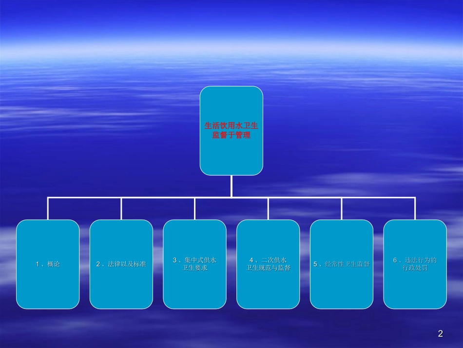 生活饮用水卫生监督管理_第2页