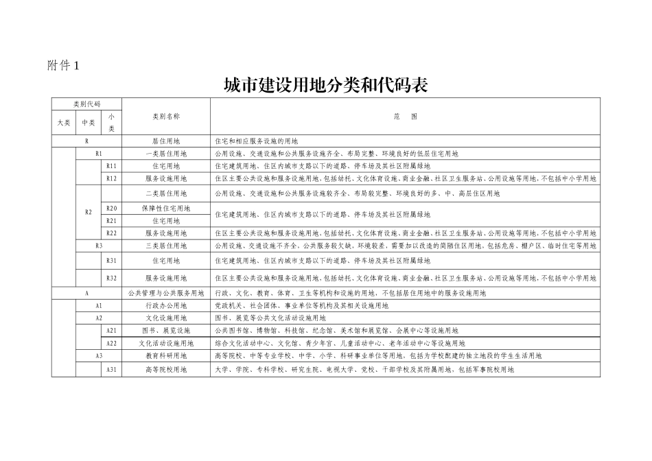 最新城市建设用地分类和代码表_第1页