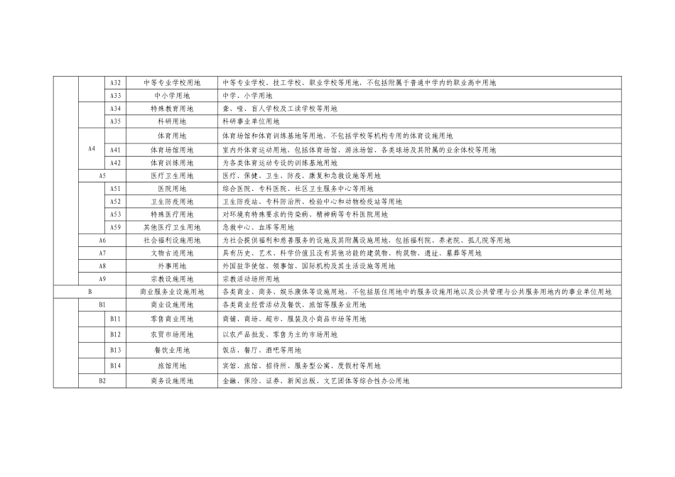 最新城市建设用地分类和代码表_第2页