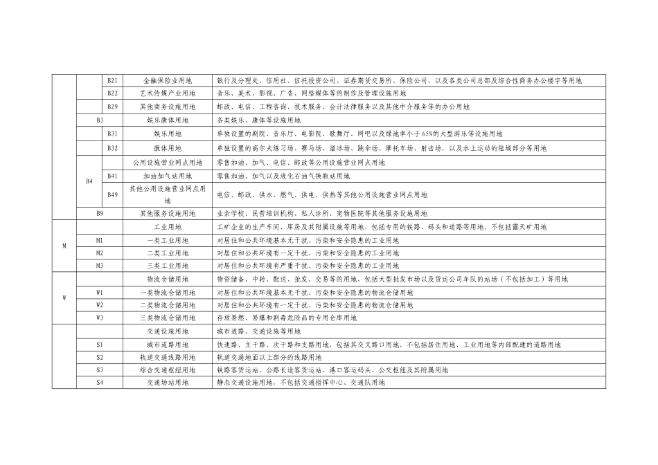 最新城市建设用地分类和代码表_第3页