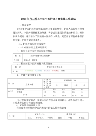 内二科2018年中医护理方案优化总结