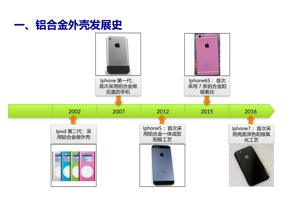 铝合金手机外壳加工工艺_第3页