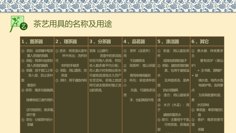 中国茶艺最美PPT_第3页