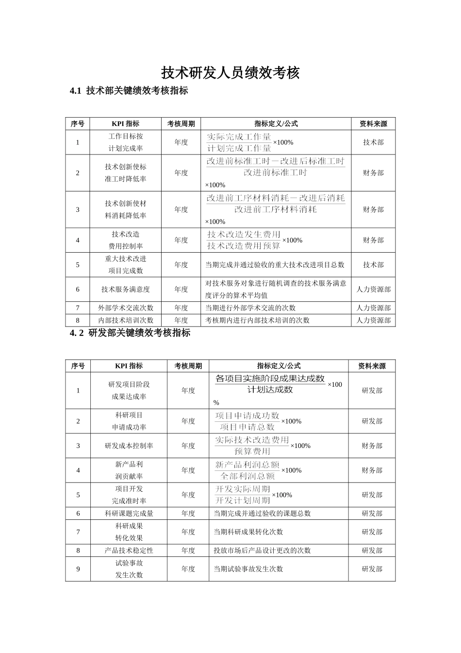 研发人员KPI绩效指标考核_第1页