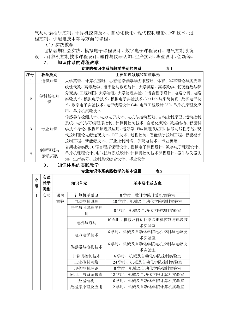 自动化专业本科人才培养质量标准(官方)_第2页