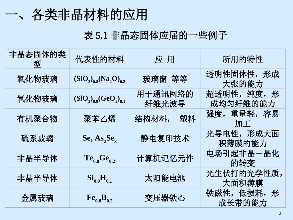 非晶第五章x_第2页