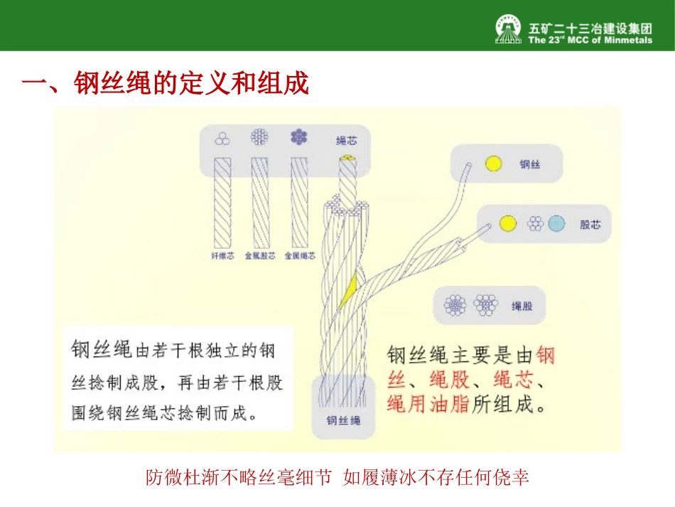 钢丝绳使用、检查、报废培训课件_第3页