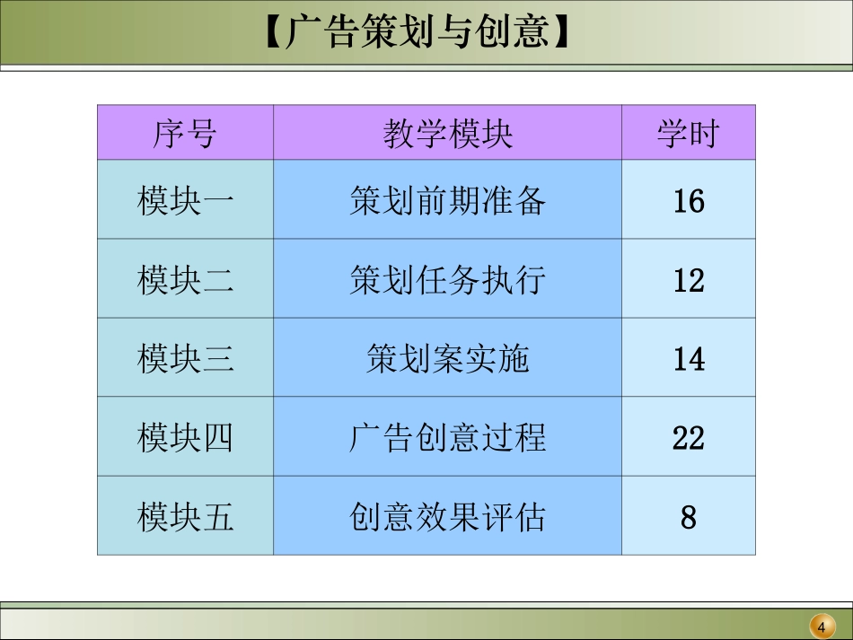 广告策划与创意课件_第2页
