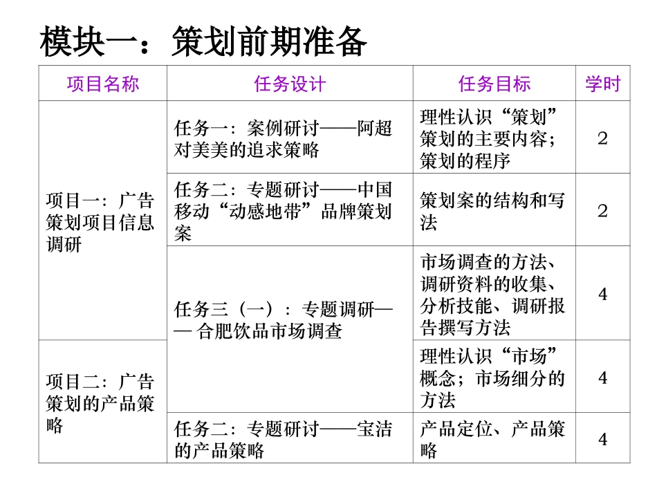 广告策划与创意课件_第3页