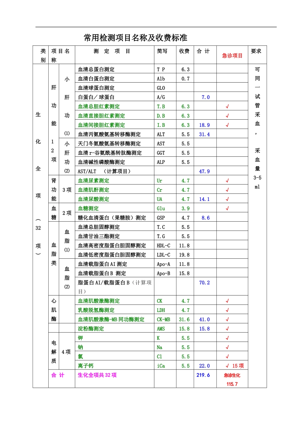 检验科常用检测项目名称及收费标准_第1页